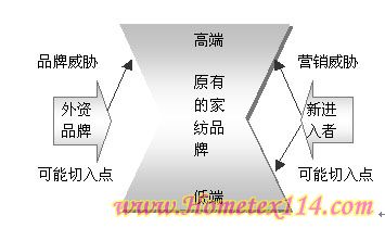 �Ҽ��I(y��)����߳����t������