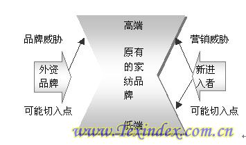 �Ҽ��ИI(y��)������߳����t������