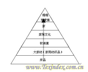 �Ҽ��ИI(y��)����߳����t������