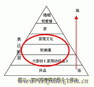 �Ї��Ҽ��I(y��)Ʒ�Ƅ�(chu��ng)�µ��Ʊ�֮��