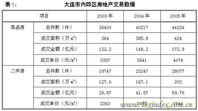 ���B�Ҽ����}һ���c���M(f��i)���P(gu��n)������ 