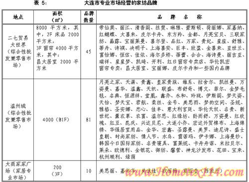 ���B�Ҽ����}����Ʒ�ƬF(xi��n)�r