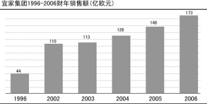 �˼ң��������M�Ļ��ġ������(zh��n)�ԡ�