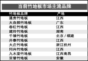 �h(hu��n)����ʹ��ذ���Ј�(ch��ng)�����J