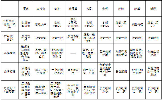 ���Q(m��o)�Ҽ���I(y��)������Ã�(n��i)�N(xi��o)��