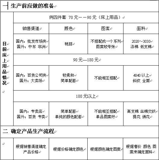 �Ҽ��a(ch��n)Ʒ���a(ch��n)ǰ��(y��ng)���Ĝ�(zh��n)��