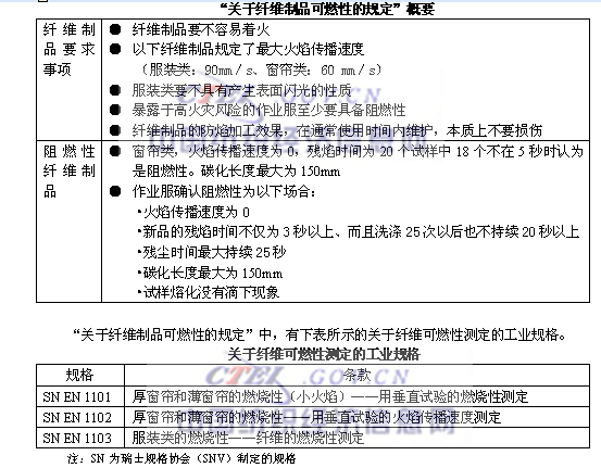 �W�޵��w�S��Ʒ����Ҏ(gu��)��