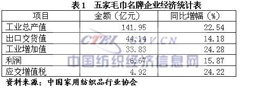 07��Ҽ��ИI(y��)���������\(y��n)�БB(t��i)��(sh��)