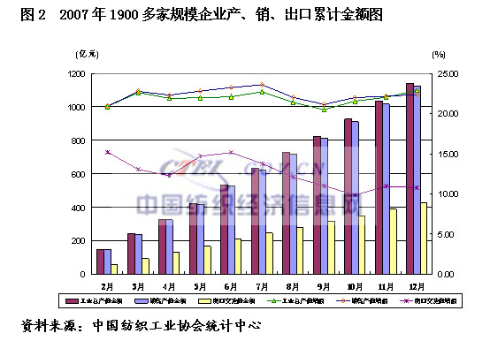 07��Ҽ��ИI(y��)���������\(y��n)�БB(t��i)��(sh��)