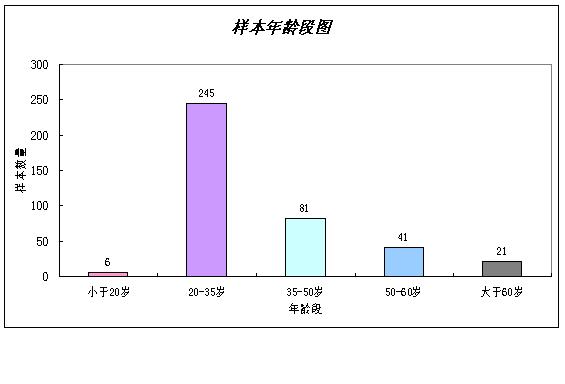 �����ԼҼ��{(di��o)�з����c�ƏV