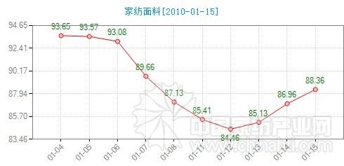 �Ҽ�����ָ��(sh��)�������Ј����F(xi��n)��ů�E��