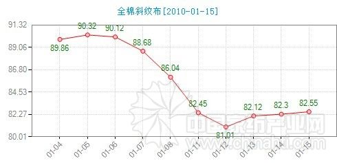 �Ҽ�����ָ��(sh��)�������Ј����F(xi��n)��ů�E��