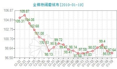 �Ҽ�����ָ��(sh��)�������Ј����F(xi��n)��ů�E��