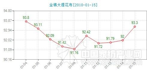 �Ҽ�����ָ��(sh��)�������Ј����F(xi��n)��ů�E��