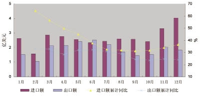 2010���҇������M(j��n)������ȷ���