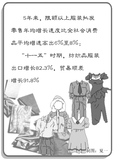 ���[��͸���������b�I(y��)�l(f��)չ��Ϣ