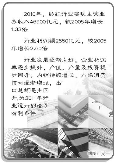 ���[��͸���������b�I(y��)�l(f��)չ��Ϣ