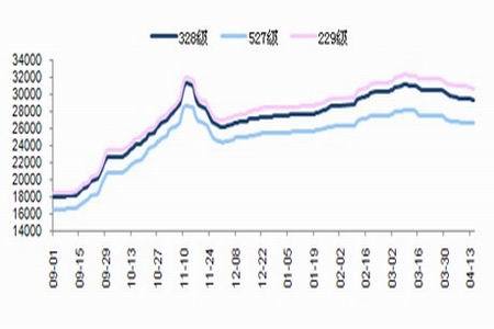 ��Ʒ����(sh��)�������ތ����R�x��