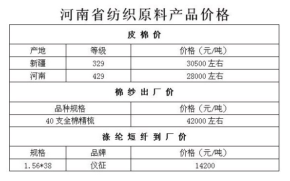 �޻������a(ch��n)Ʒ�r���^�m(x��)�ߵ�