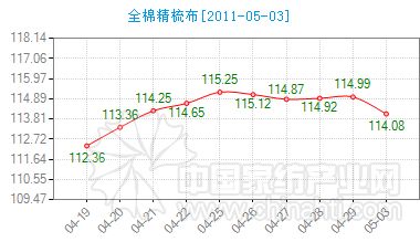 ����ͨ�ݼҼ�����ָ��(sh��)���(b��o)