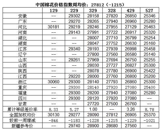 �޻���һ݆�����e�������