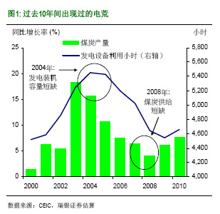 ��������ʲô�Ї��٬F(xi��n)늻���