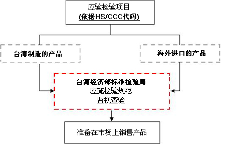 �_���؅^(q��)����Ʒ��ʩ�z�Ҏ(gu��)��