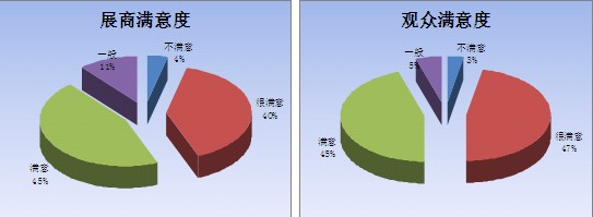 �Ї�(gu��)���o�ϼ���չ�[��(hu��)�������_(k��i)