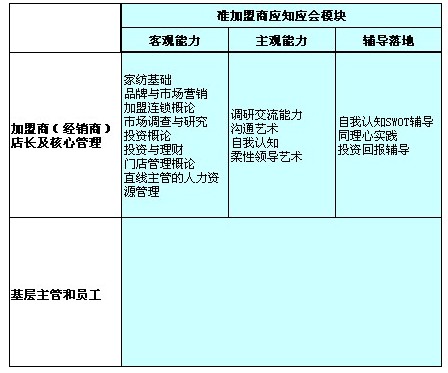 ���L(f��ng)��Ʒ�Ƽ�����ӯ��ϵ�y(t��ng)