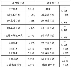 �Ј�(ch��ng)����ž��r(ji��)��ָ��(sh��)΢��