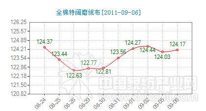 ����ȫ�����ĥ�q��С���ϝq