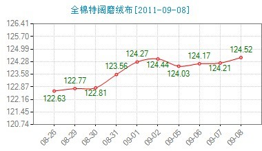 ����ȫ�����ĥ�q���Ը�λ�P(p��n)��