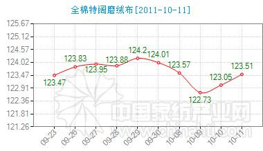 ����ȫ�����ĥ�q���r(ji��)��ָ��(sh��)����