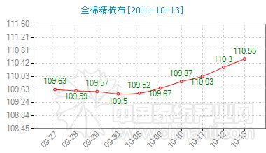 ȫ�޾��᲼�Ј�ָ��(sh��)�^�m(x��)�ϝq