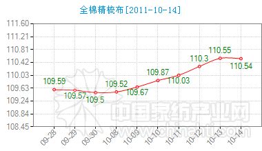 ȫ�޾��᲼�r��ָ��(sh��)΢���½�