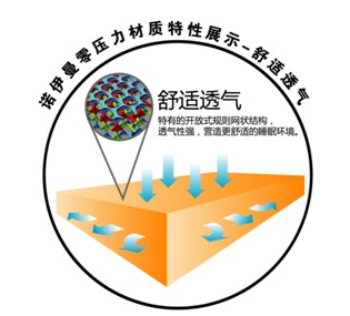 �Z�����㉺���|(zh��)���Ĵ���ă�(y��u)��