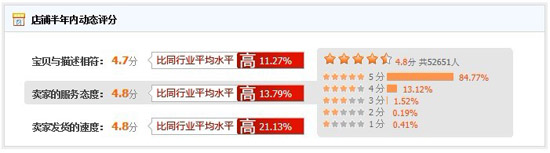 ����Ҽ��ل�(chu��ng)�W(w��ng)ُ���E