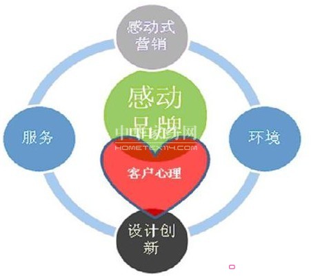 �I(y��ng)�N����3.0�r(sh��)���ĠI(y��ng)�N��ģʽ���Є�(d��ng)�I(y��ng)�N