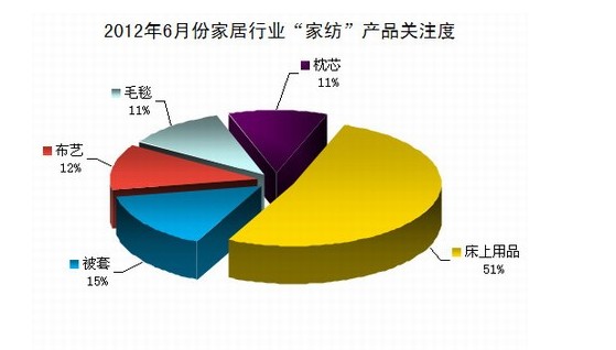 6�·ݼҼ��a(ch��n)Ʒ�������t�����꿼���Ҽ���I(y��)��ϲ�Бn