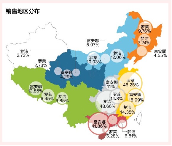 �Ҽ�����ƽЧ��ʹ��