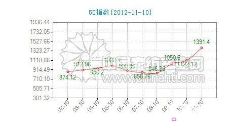 �Ї�•ͨ�ݼҼ�ָ��(sh��)ʮ�·��\�з������