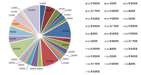 2012ُ(g��u)���l���Ҽ��(l��i)�N(xi��o)�۔�(sh��)��(j��)���t