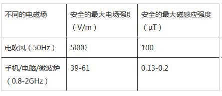 늴��L(f��ng)�Ǹ�ݗ��Ě��ֆ���