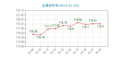 ����ȫ��б�y���r(ji��)��΢������