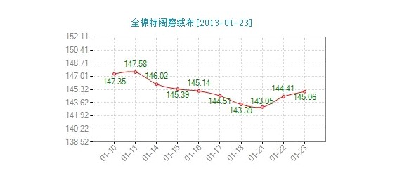 ����ȫ��ĥ�q���r��ָ��΢������