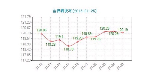 ����ȫ�޾��᲼�r��ָ��(sh��)΢���»�