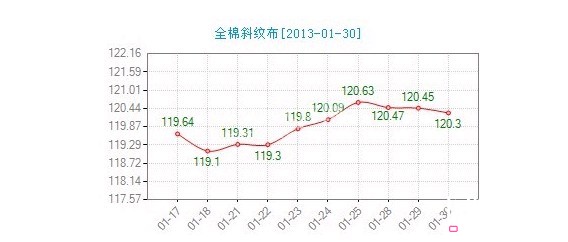 ����ȫ��б�y���r��ָ��(sh��)΢������