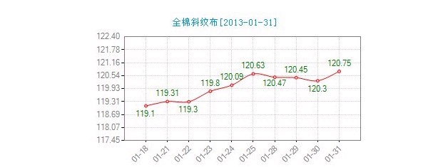 ����ȫ��б�y���r(ji��)��ָ��(sh��)�P��