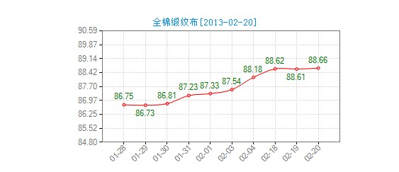 ����ȫ�޾��y���r��ָ��(sh��)څ��(w��n)