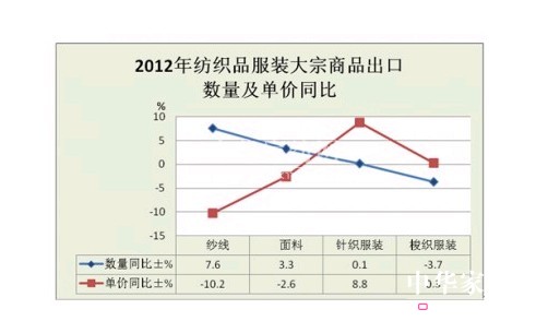 2012��ȫ��(gu��)����Ʒ���b�M(j��n)���ڸśr